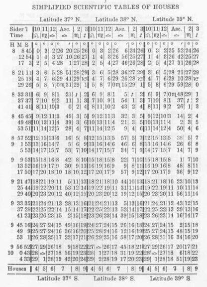 Tables of Houses - Afbeelding 3