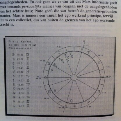 Mens & Horoscoop -- Franz Kafka