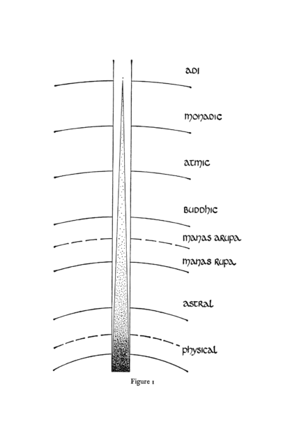 The Astrology of Relationship - Michael R. Meyer