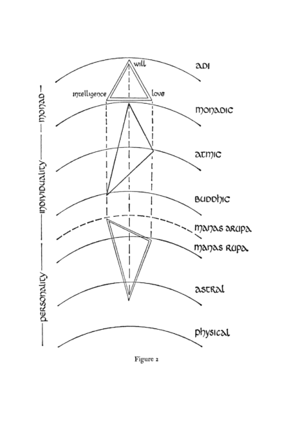 The Astrology of Relationship - Michael R. Meyer