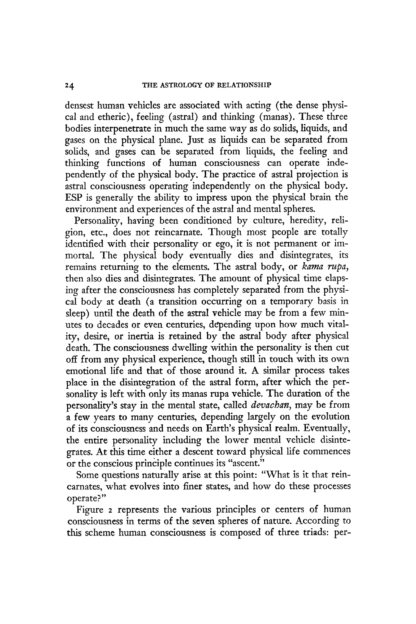 The Astrology of Relationship - Michael R. Meyer